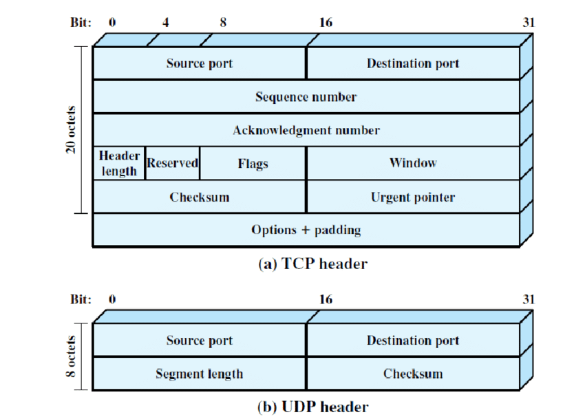segment header